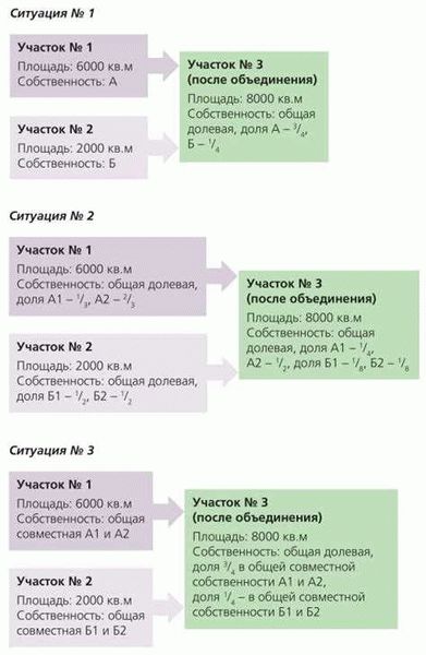 Документы, необходимые для перераспределения земельных участков