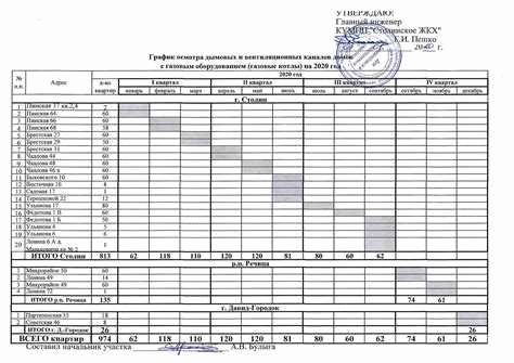 Результаты небрежной эксплуатации системы