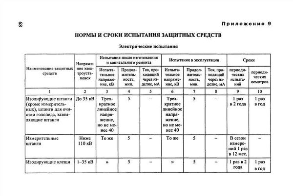 Различия в подходе судов к вопросу проверки систем вентиляции