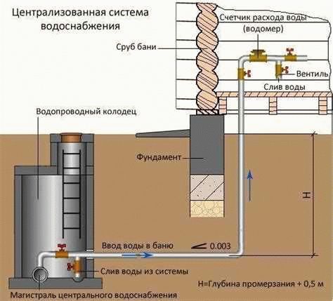 5. Положительные и отрицательные моменты