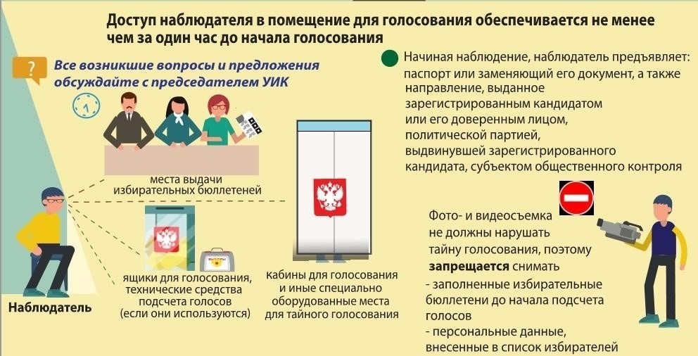 Подробное руководство по проведению проверки избирательного участка