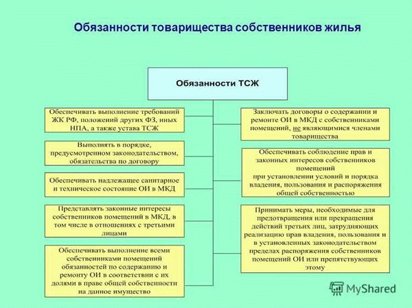 Порядок созыва общего собрания