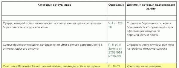 Количество лет службы для получения отпуска