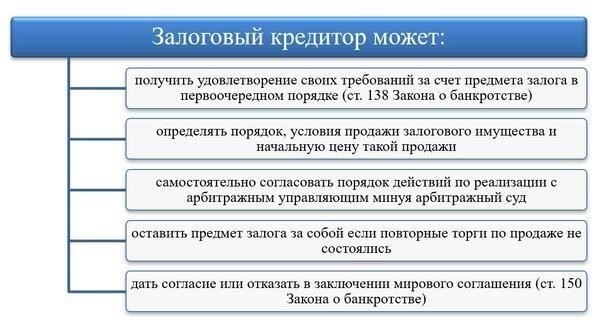 Получение одобрения кредитора перед продажей недвижимости