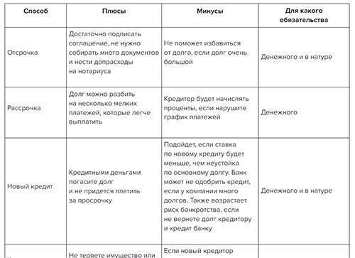 Понимание гарантий исполнения договора и их правовой роли