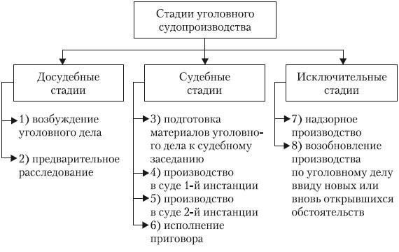 Понимание юридических процедур судебного преследования