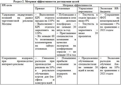 Понимание ключевых факторов для достижения максимального эффекта от наружной рекламы