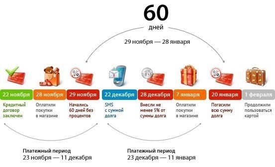 Понимание льготного периода для просроченных паспортов