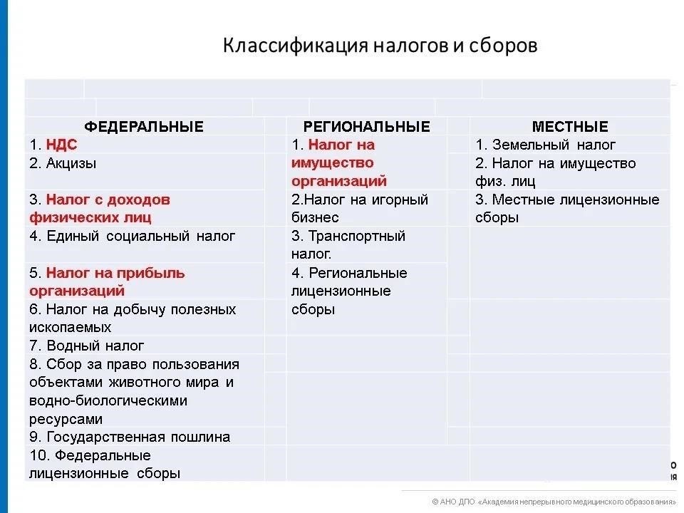Понимание налоговой системы: Какие активы облагаются налогом?