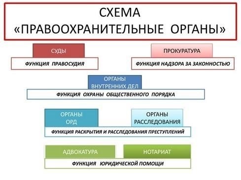 Понимание организационной структуры правоохранительных органов
