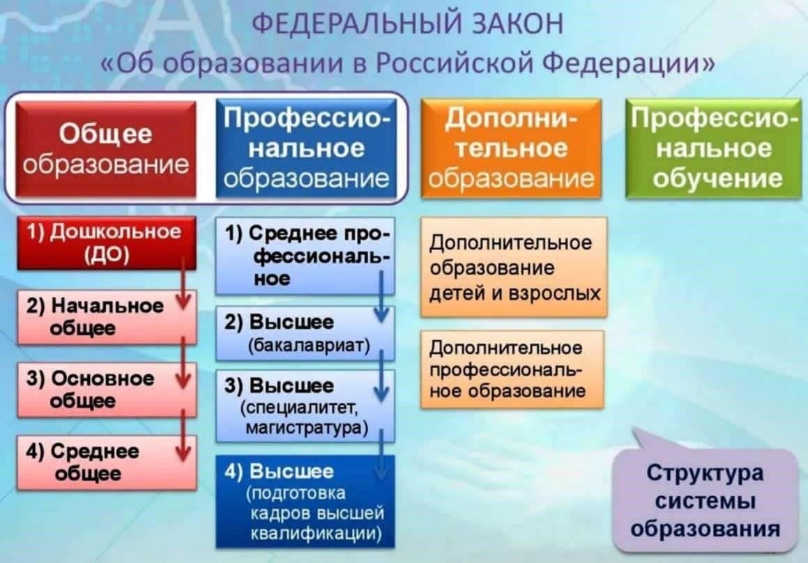 Понимание основных типов учебных материалов для дошкольных учреждений