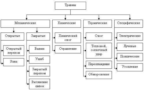 Понимание ответственности работодателя за производственные травмы