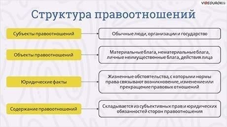 Понимание правовой базы ассоциации