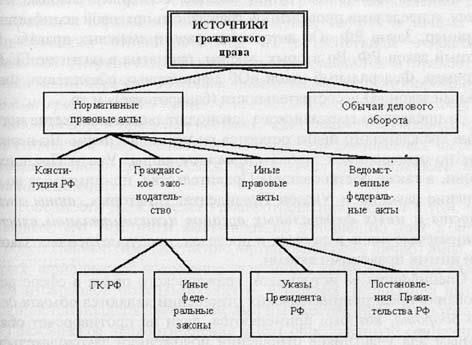 Понимание правовой природы IOU и ее последствий