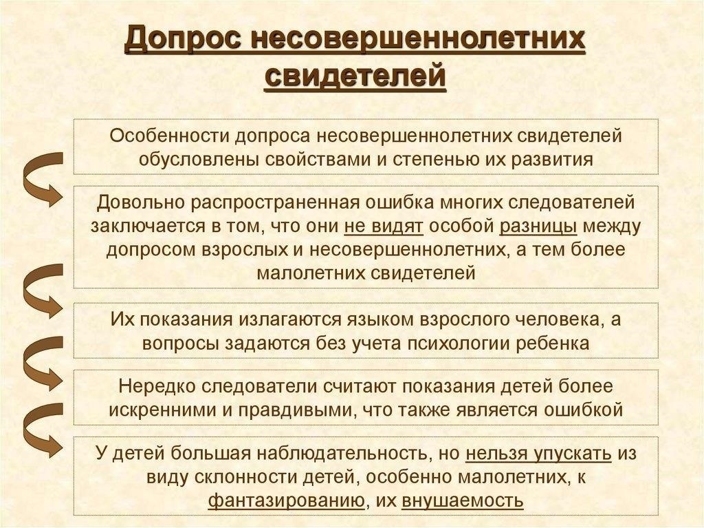 Понимание правовых основ допроса несовершеннолетних свидетелей