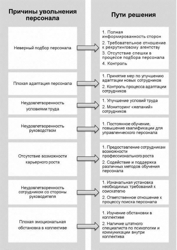 Понимание роста числа добровольных увольнений в ключевых отраслях