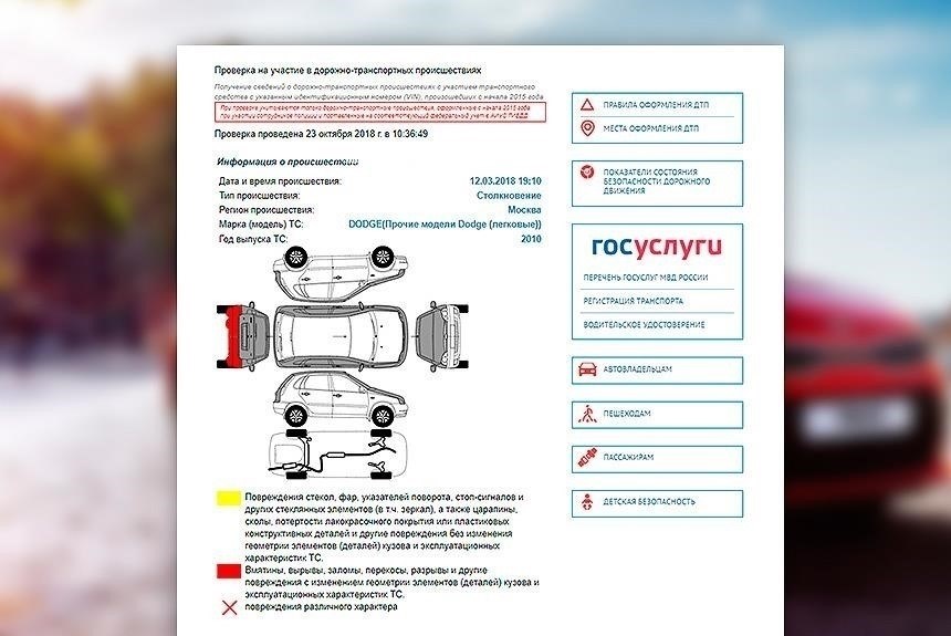 Понимание типов повреждений автомобиля после аварии