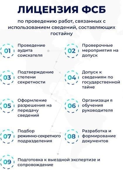 Понимание того, что такое допуск ФСБ к государственной тайне