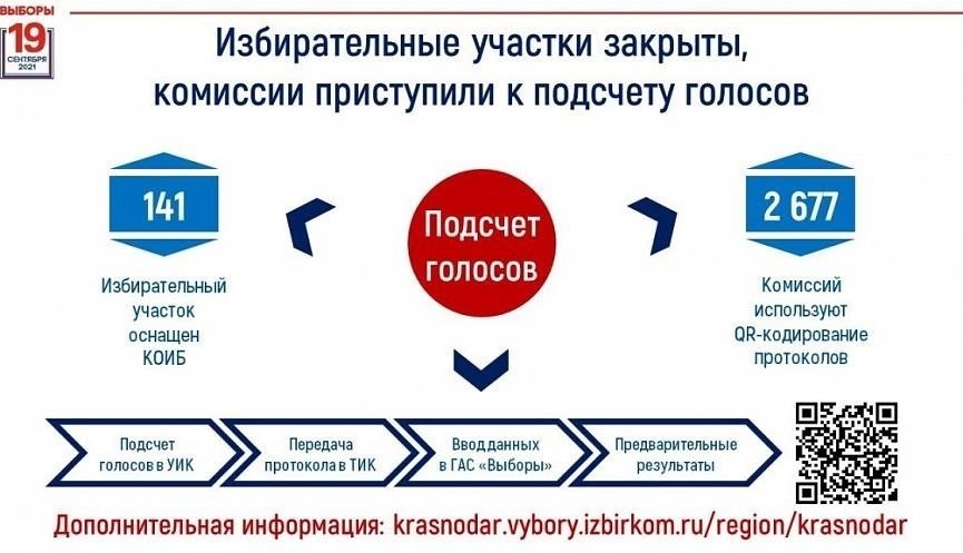 Понимание цели отчета о комплексном обследовании избирательных участков