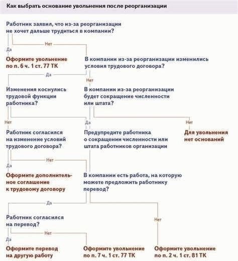 Понимание условий увольнения по окончании воинской обязанности в Российской Федерации
