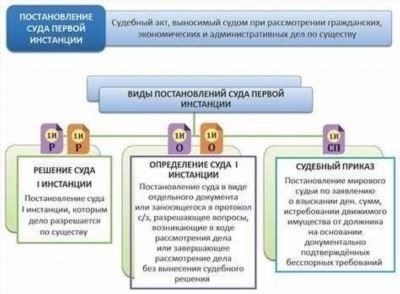 Понимание важности судебных документов в юридических процедурах