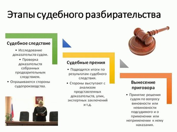 Право на обжалование решений суда