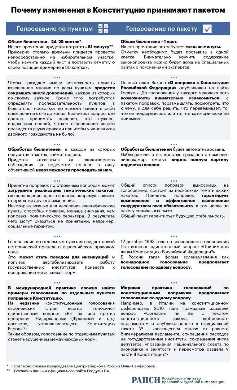 Поправки и изменения в законодательстве