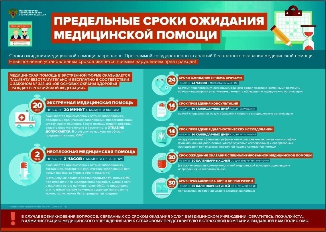 Популярные медицинские услуги для сотрудников и граждан