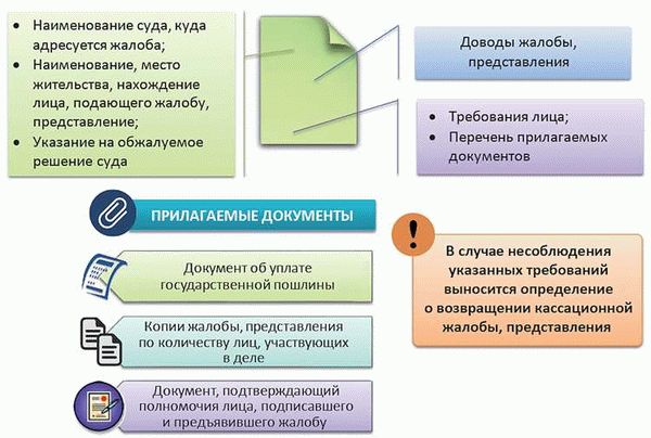 Как оформить жалобу?