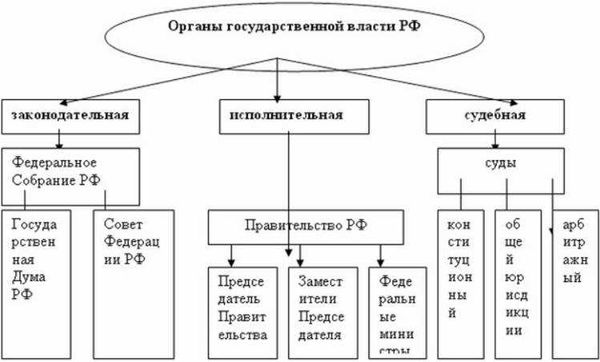 Телефонные номера Пенсионного фонда