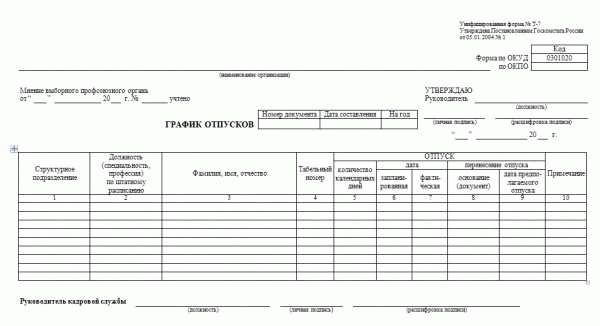 Способы получения отпуска