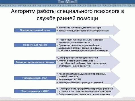 Социальные сети и профессиональные платформы