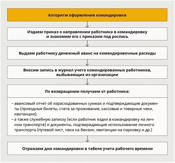 Сопроводительное письмо