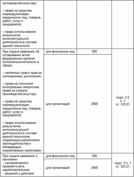 Заявление о компенсации