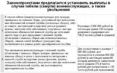 Когда не имеют право уволить
