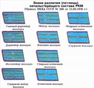 Пошаговая процедура присвоения специальных званий в Министерстве внутренних дел Российской Федерации