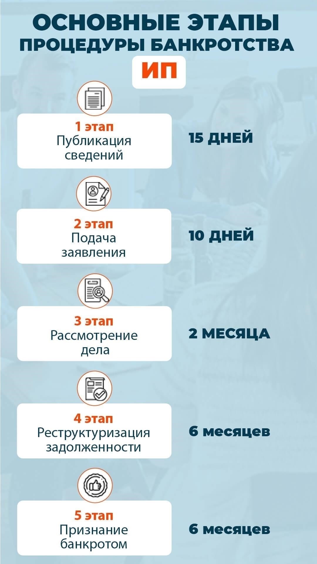 Пошаговый процесс инициирования передачи исполнительного производства