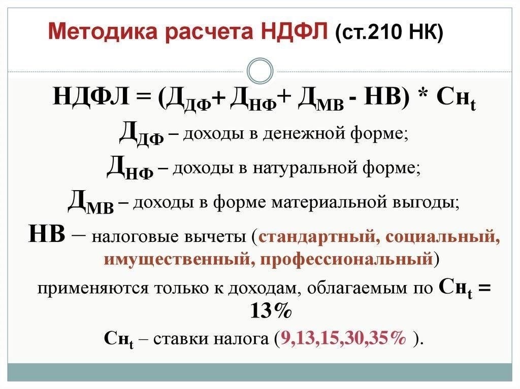 Пошаговый процесс расчета НДФЛ