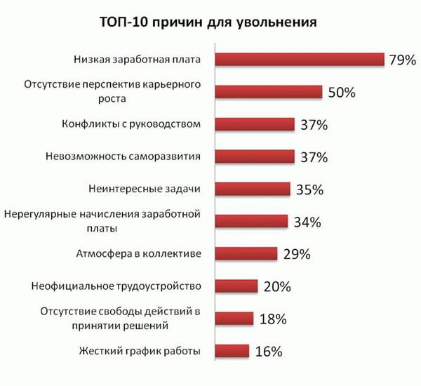 Преимущества ЦЖЗ в банке ГосВоенИпотека