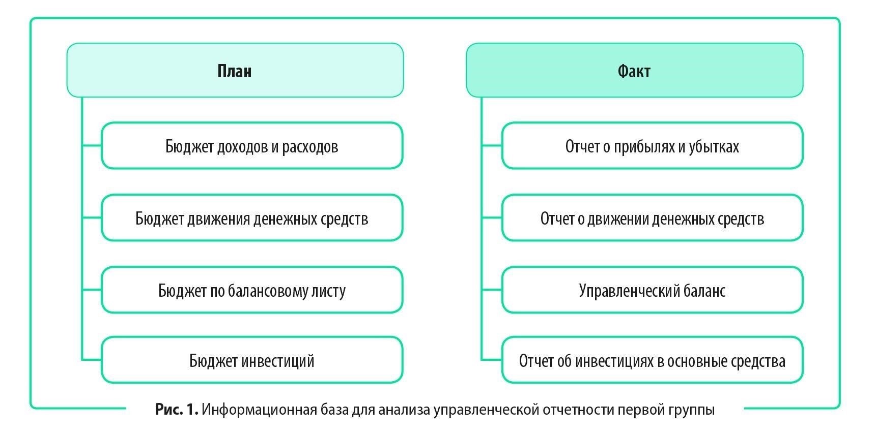 Последствия для управления и будущей деятельности