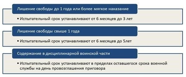 Последствия совершения нового правонарушения во время условного освобождения