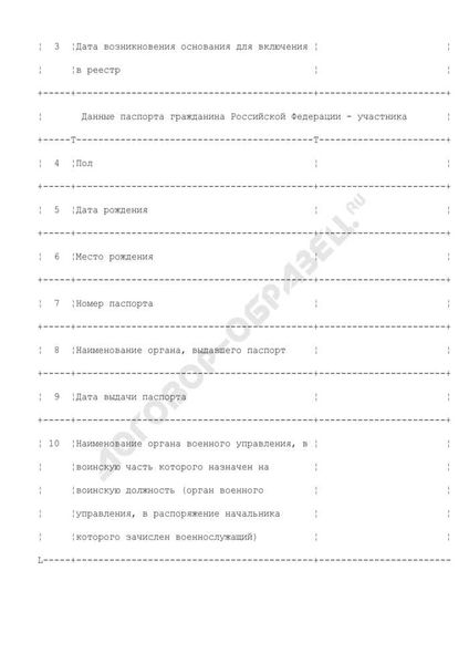 Примеры разных оформлений новостей и статей