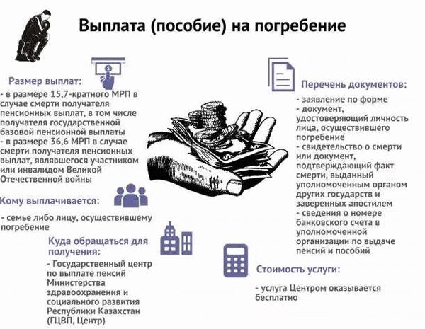 Как подать заявление на выплату пособия