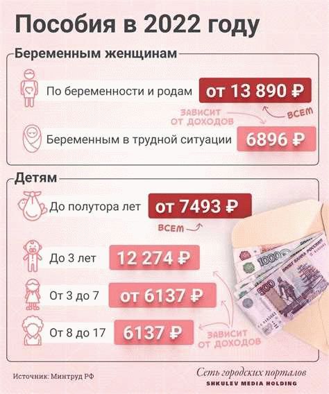 Размеры и порядок выплат семьям военнослужащих по призыву