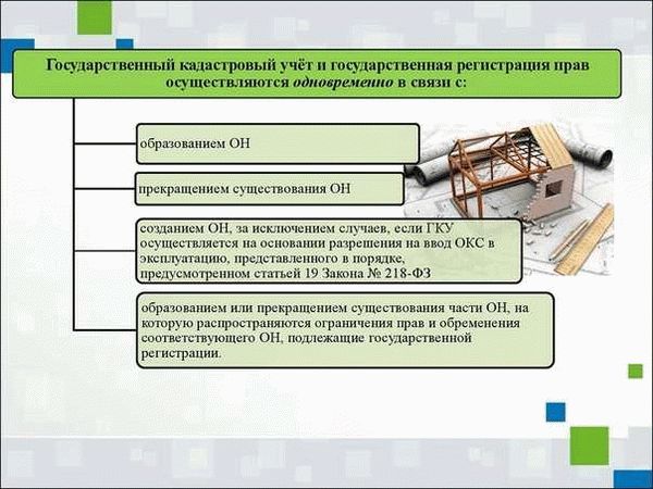 Важные документы для постановки на учет