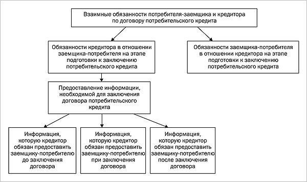 Потребительские обязательства и риски при заключении односторонних договоров