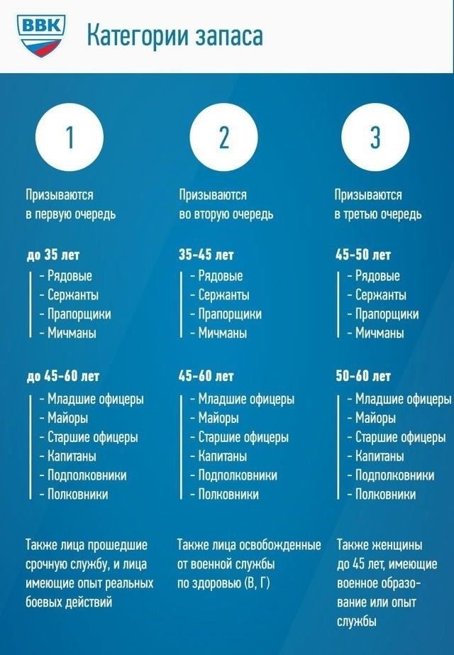 Правовые последствия игнорирования приказа о призыве на военную службу