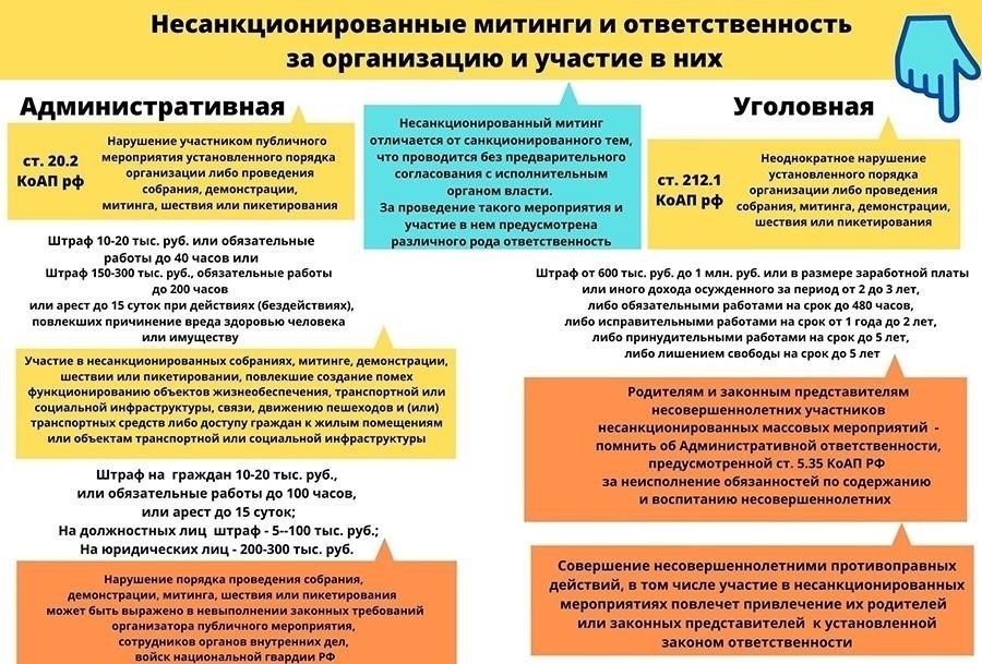 Практические последствия для лиц, оказавшихся в несанкционированных зонах