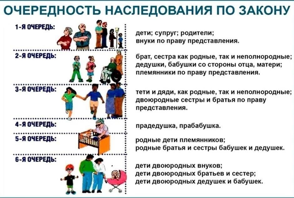 Практические сценарии наследования без завещания: Что нужно знать