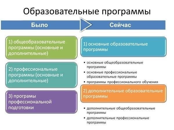 Права и обязанности родителей в процессе регистрации